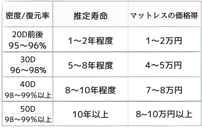 密度　復元率